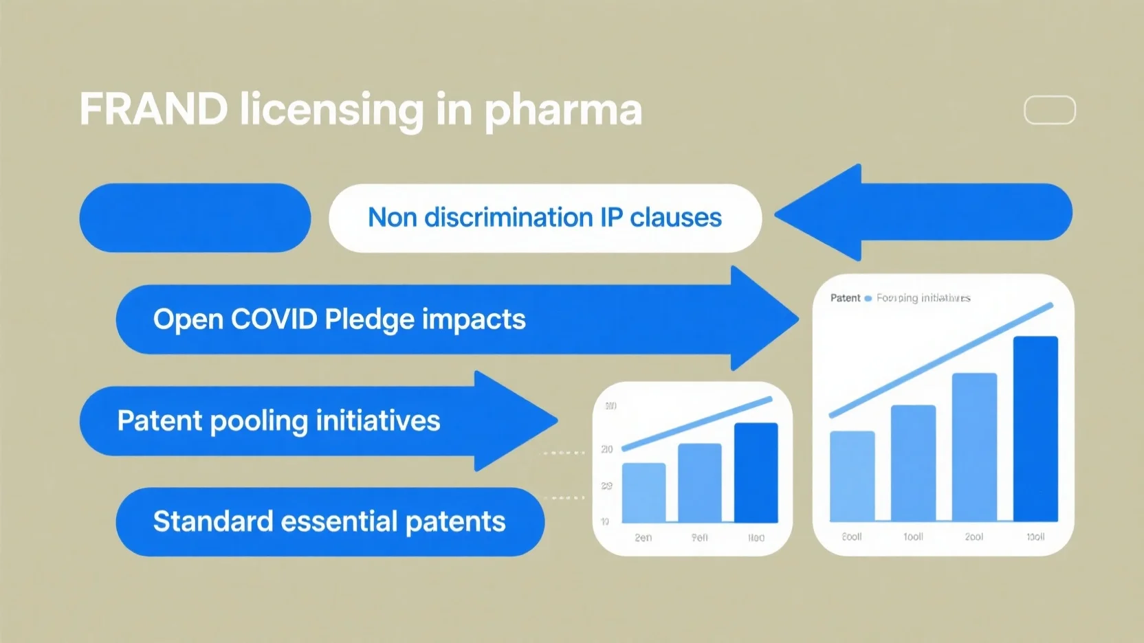 FRAND Licensing in Pharma: Implications, Disputes, and Its Synergy with Open COVID Pledge Impact