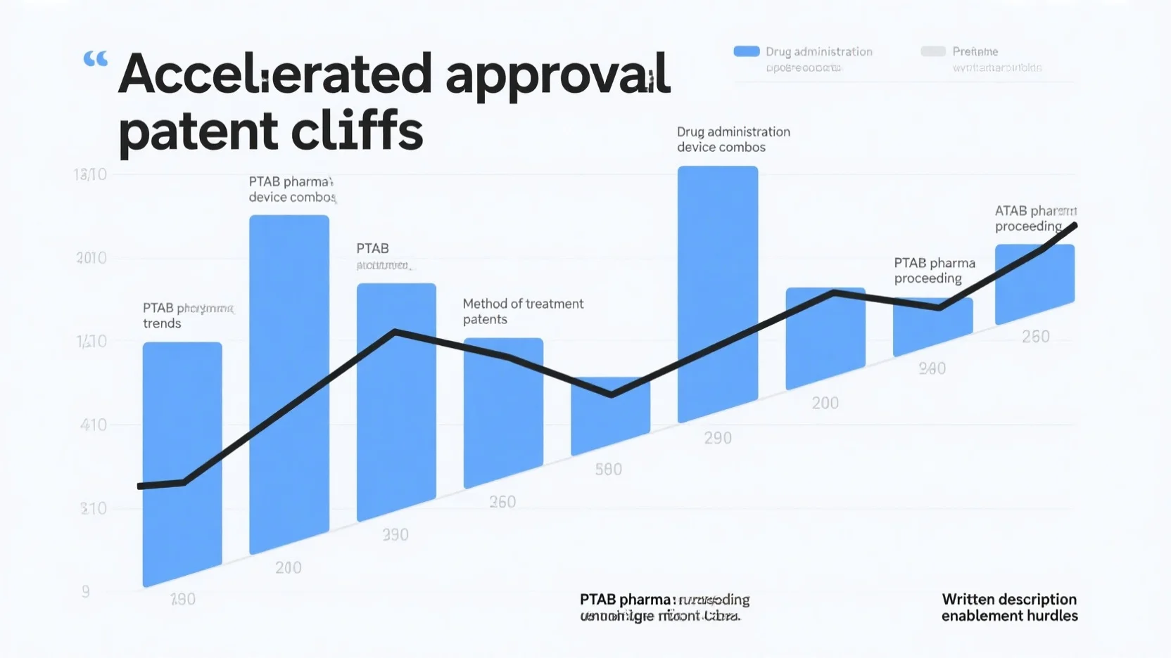 Accelerated Approval Patent Cliffs, Drug – Administration Device Combos, and Other Pharma Patent Insights: Trends, Challenges, and Strategies