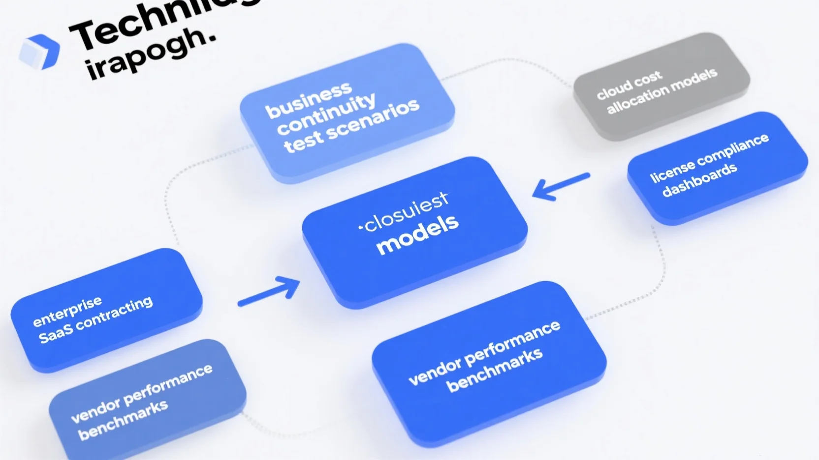 SaaS Buying Decision Systems